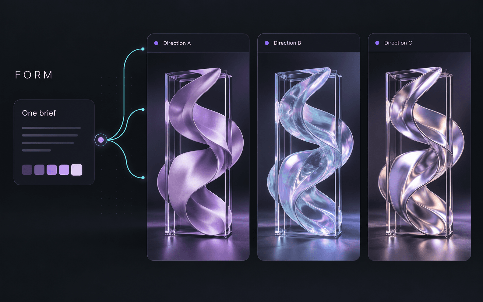 AI-generated FORM creative canvas concept connecting one brief to three ribbon artwork variations